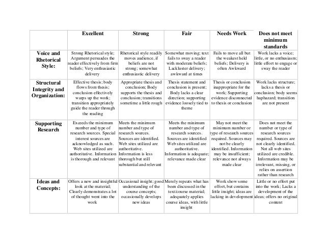 mla essay grading rubric